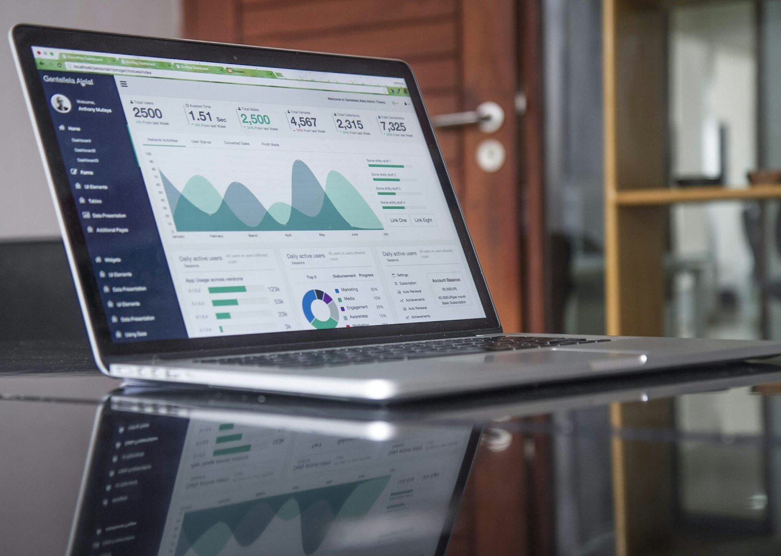 M&A Advisors solution preview